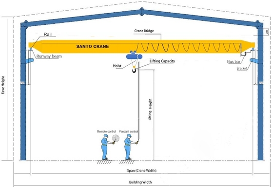 Remote Control Single Girder Eot Crane Com Cabine Rain Cover Weight Display Iluminação Sistema