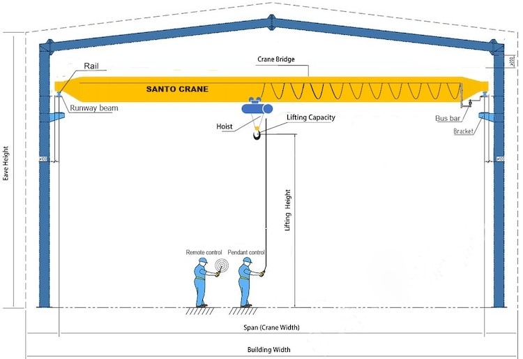 Remote Control Single Girder Eot Crane Com Cabine Rain Cover Weight Display Iluminação Sistema